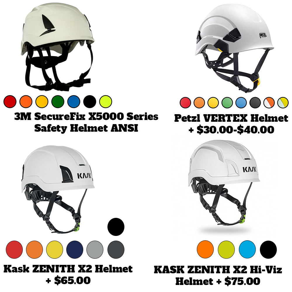 GME Supply Fall Protection Wind Safety Kit from Columbia Safety